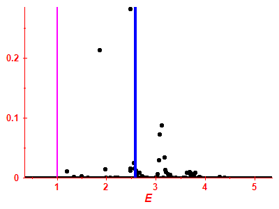 Strength function